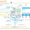 Ultimate Trader MT4 Live Signal