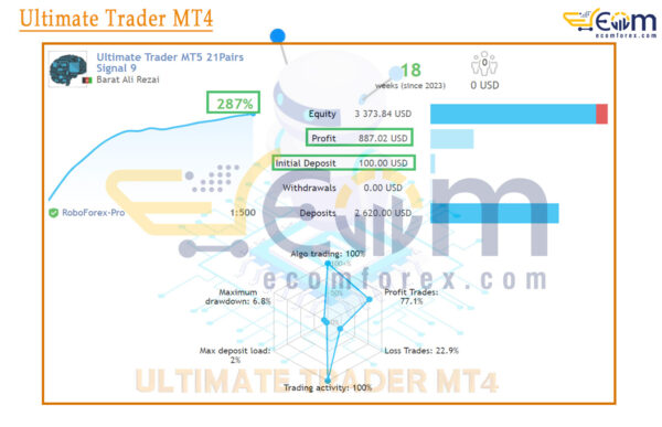 Ultimate Trader MT4 Live Signal