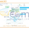 Ultimate Trader MT5 Live Result