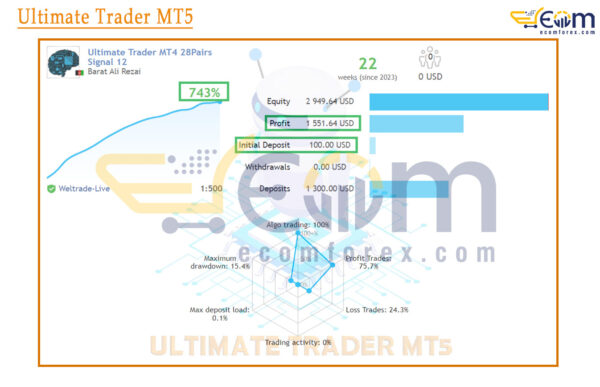 Ultimate Trader MT5 Live Result
