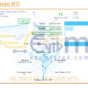 Ultimate Trader MT5 Live Signal