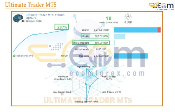 Ultimate Trader MT5 Live Signal