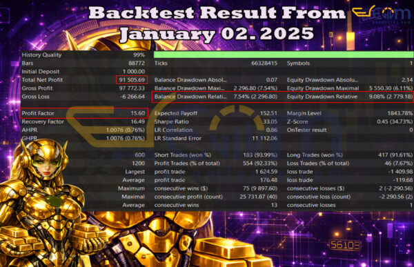 Vegas Gold EA MT5 Backtest