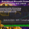 Vegas Gold EA MT5 Backtests