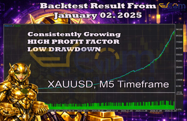 Vegas Gold EA MT5 Backtests