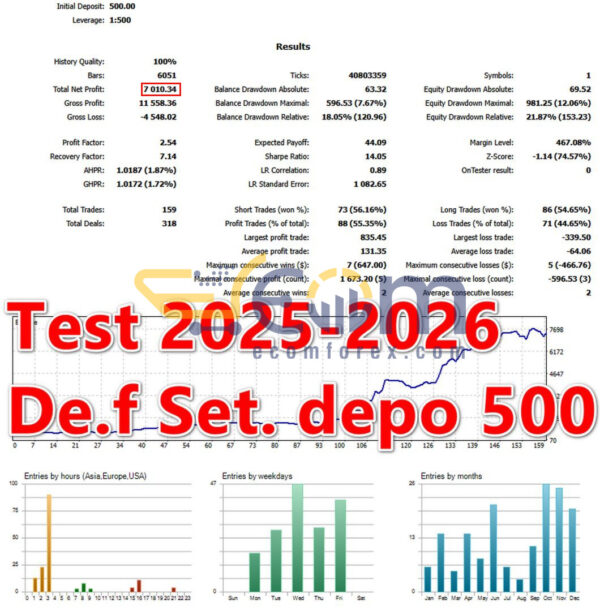 Volume Delta Guard EA MT5 Backtest