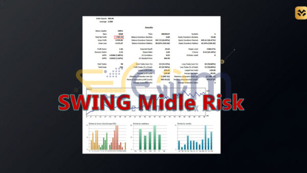 XAU AI Volatility MT5 Backtest