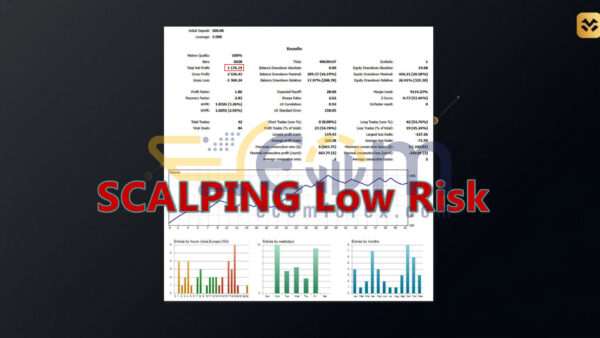XAU AI Volatility MT5 Backtest Result