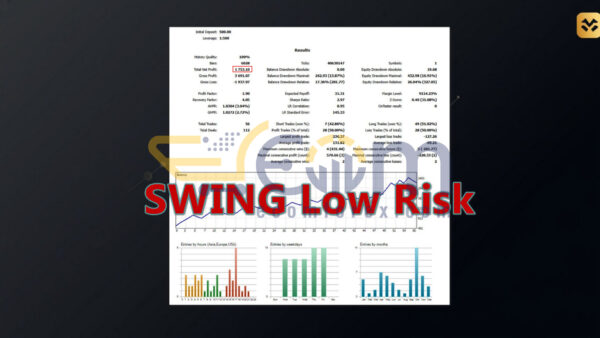 XAU AI Volatility MT5 Backtests