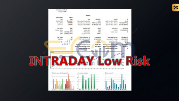 XAU AI Volatility MT5 Backtests Result