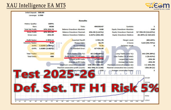 XAU Intelligence EA MT5 Backtest