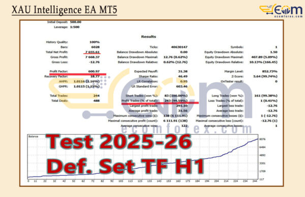 XAU Intelligence EA MT5 Backtests