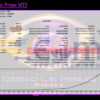 XAU Oracle Prime MT5 Backtest Result