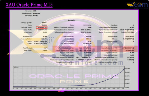 XAU Oracle Prime MT5 Backtest Result