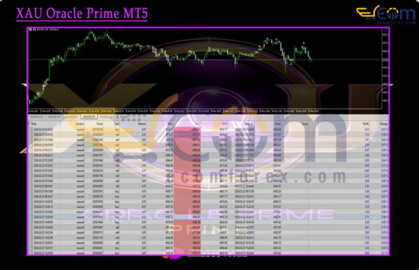 XAU Oracle Prime MT5 Review