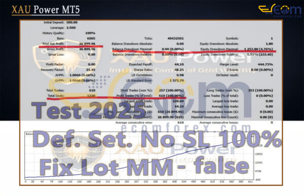 XAU Power MT5 Backtest