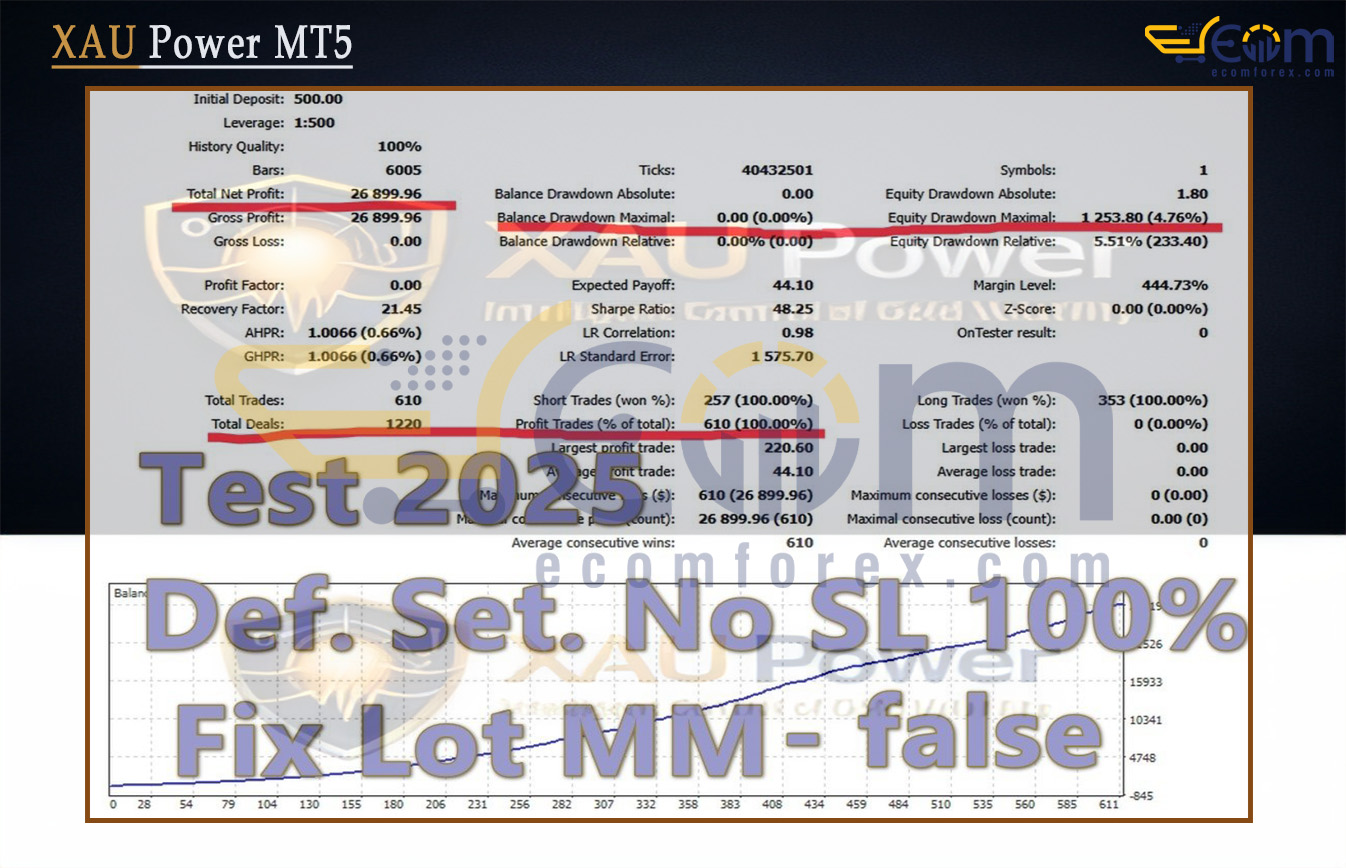XAU Power MT5 Backtest