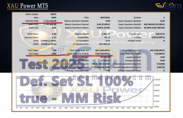 XAU Power MT5 Backtests