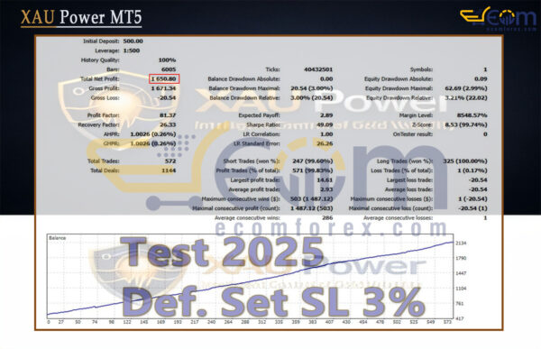XAU Power MT5 Backtests Result