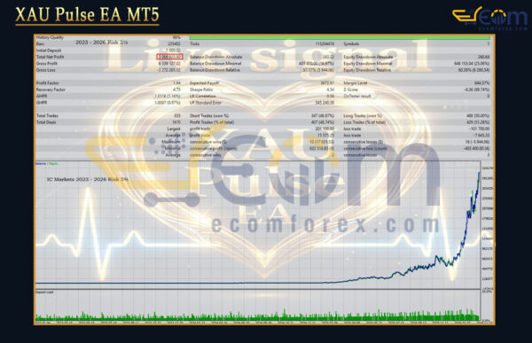 XAU Pulse EA MT5 Backtest