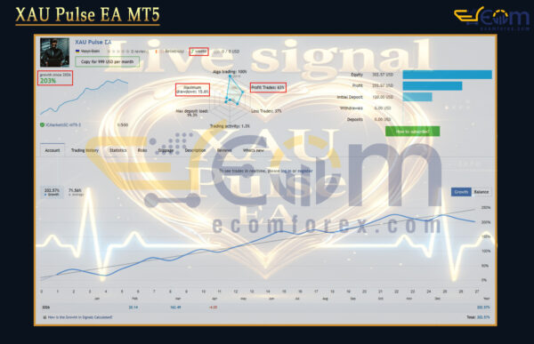 XAU Pulse EA MT5 Live Signal