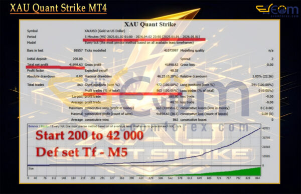 XAU Quant Strike MT4 Backtest