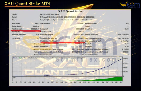 XAU Quant Strike MT4 Backtests