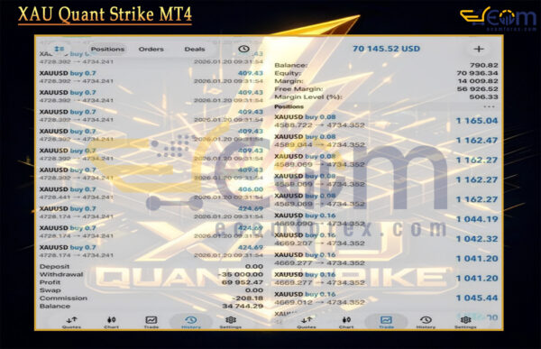 XAU Quant Strike MT4 Live Result
