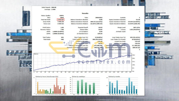XAU Sentinel MT5 Backtest