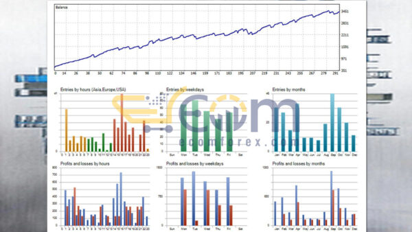 XAU Sentinel MT5 Backtests