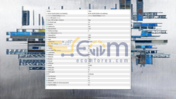 XAU Sentinel MT5 Input