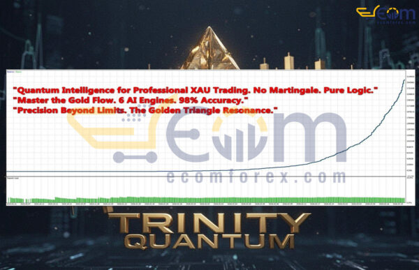 XAU Trinity AI MT5 Backtest