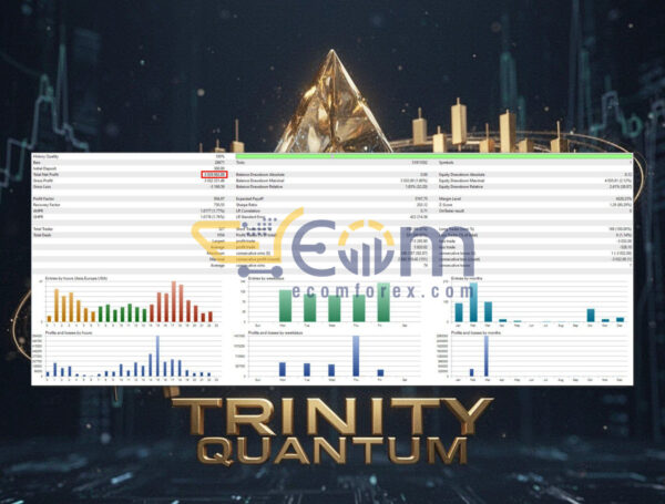 XAU Trinity AI MT5 Backtests