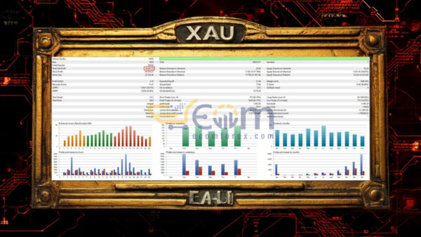 XAU Volantility MT5 Backtest