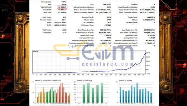 XAU Volantility MT5 Backtests