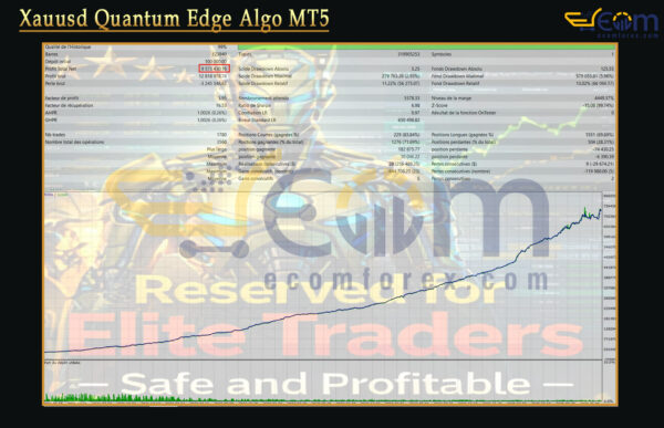 Xauusd Quantum Edge Algo MT5 Backtest