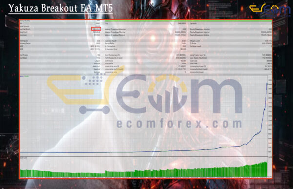 Yakuza Breakout EA MT5 Backtest