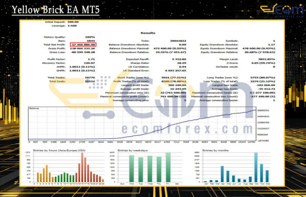 Yellow Brick EA MT5 Backtest