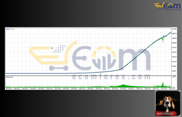 AUD Exelix EA MT5 Backtests