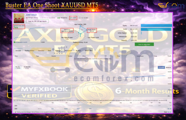AXIO Gold EA MT5 Live Result