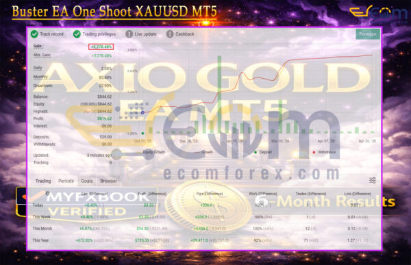 AXIO Gold EA MT5 Live Result MyfxBook