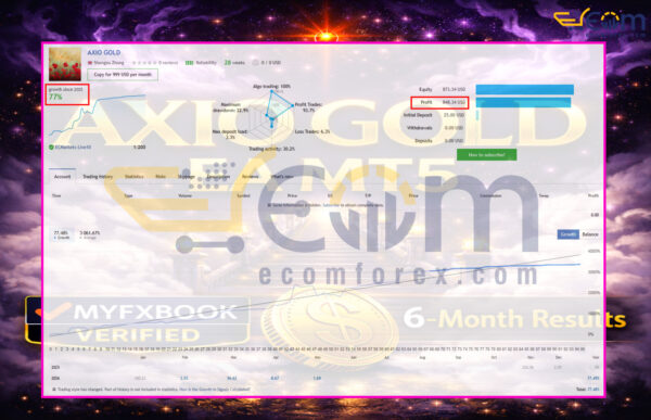 AXIO Gold EA MT5 Live Signal