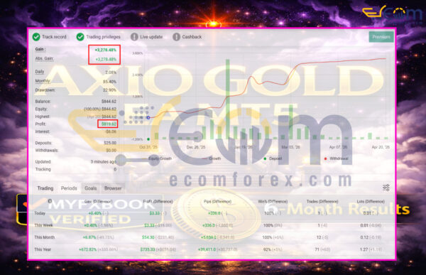 AXIO Gold EA MT5 Signal MyFxBook