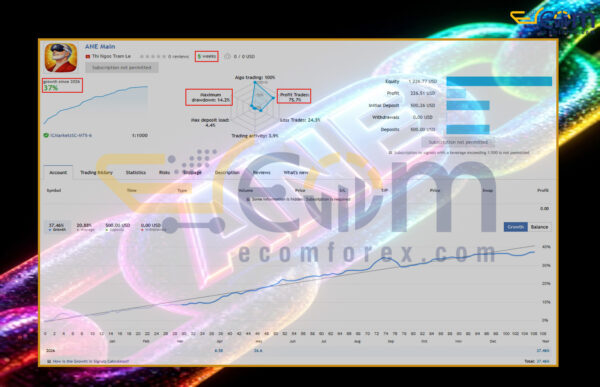 AnE MT5 Live Result