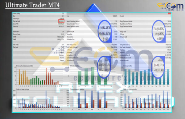 Apex Gold Algo MT5 Backtest