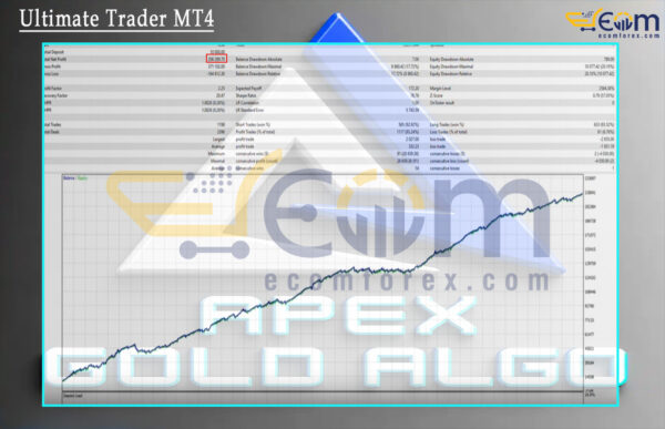Apex Gold Algo MT5 Backtests