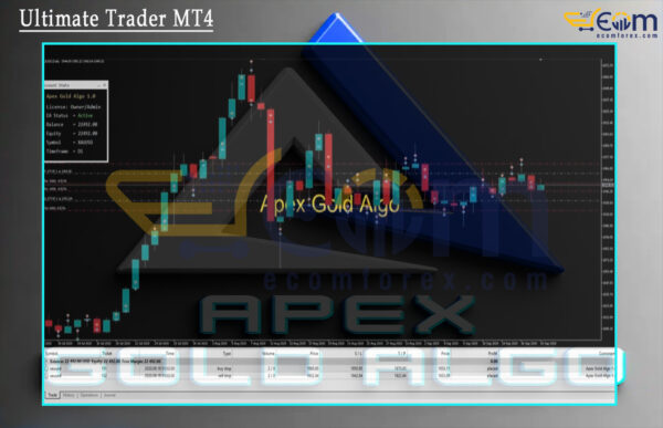 Apex Gold Algo MT5 Review