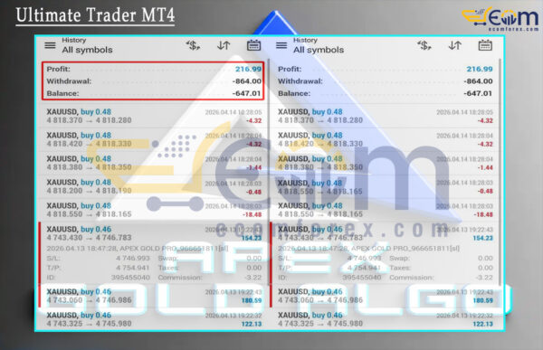 Apex Gold Algo MT5 Signal