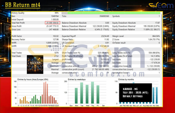 BB Return mt4 Backtest