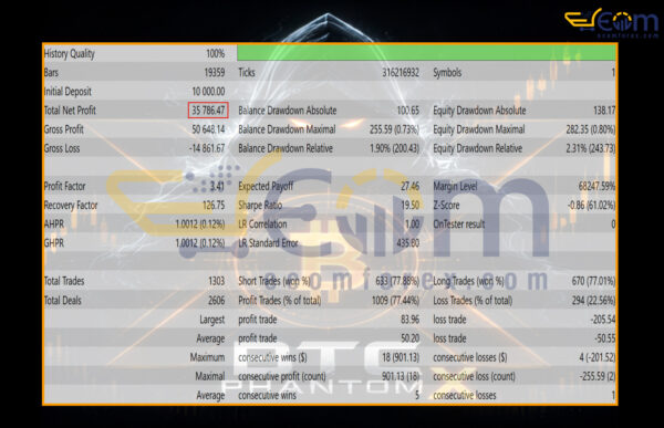 BTC Phantom X EA MT5 Backtest